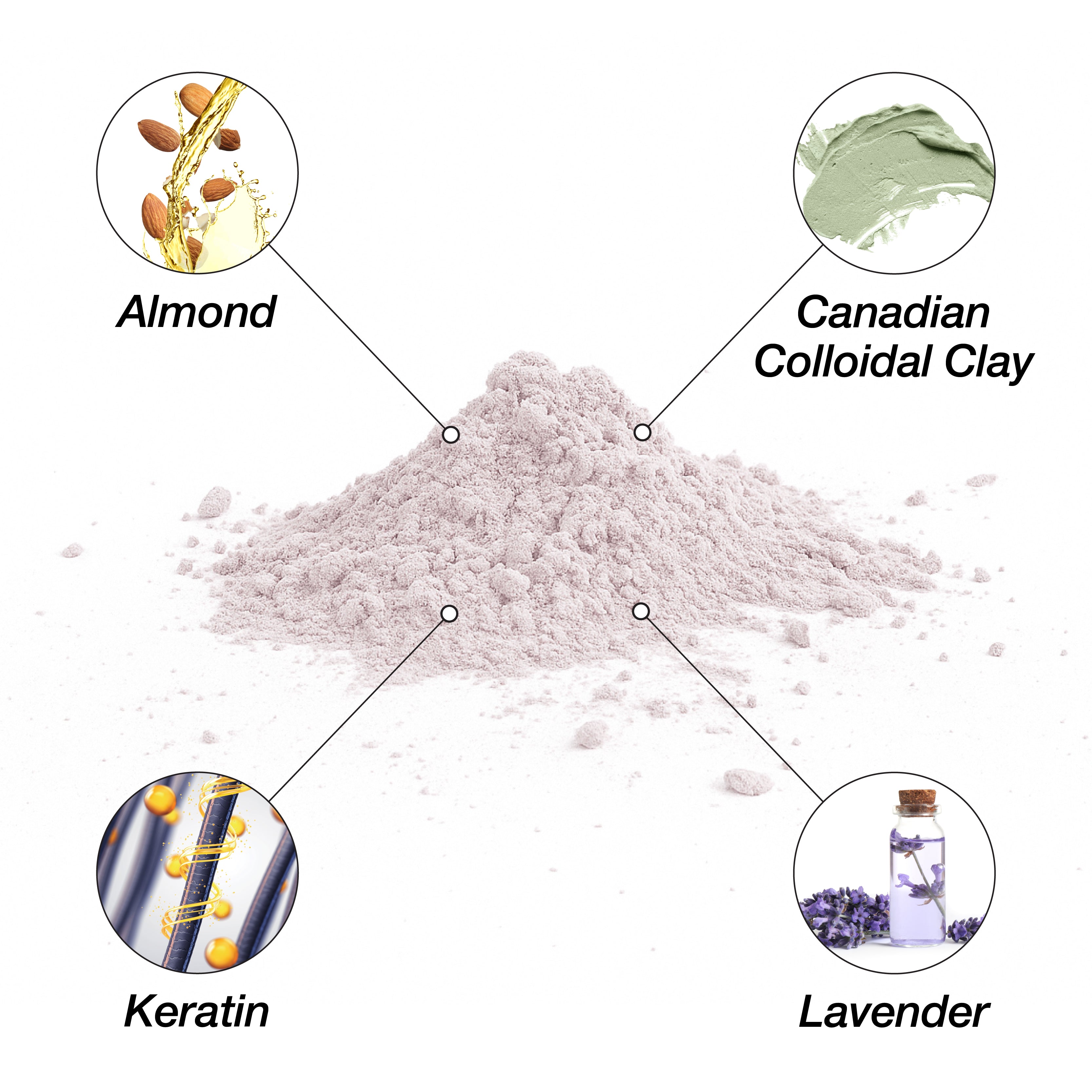 Lux Collection - Therapeutic Detox Powder | Lavender