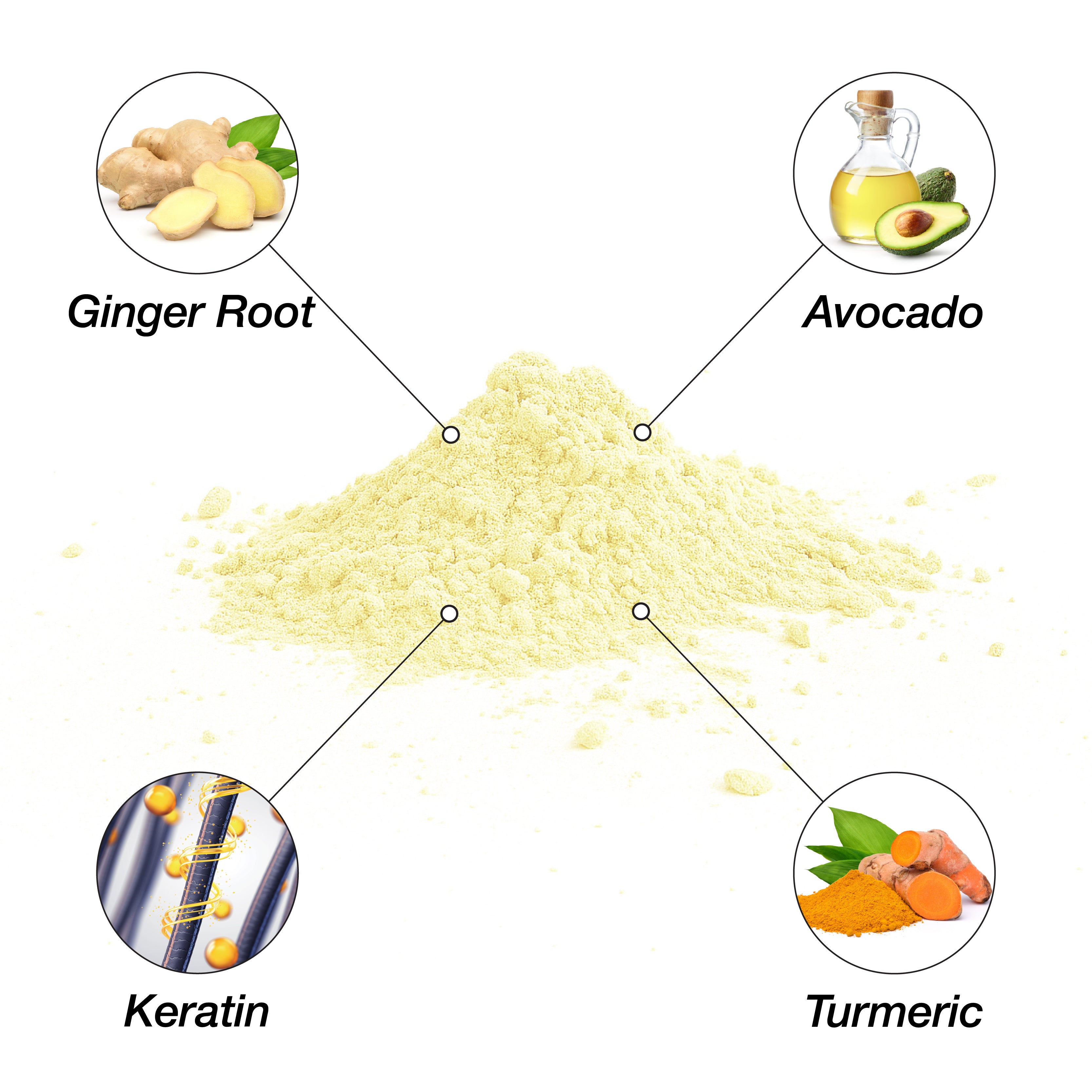 Lux Collection - Anti Inflammatory Detox Powder | Turmeric