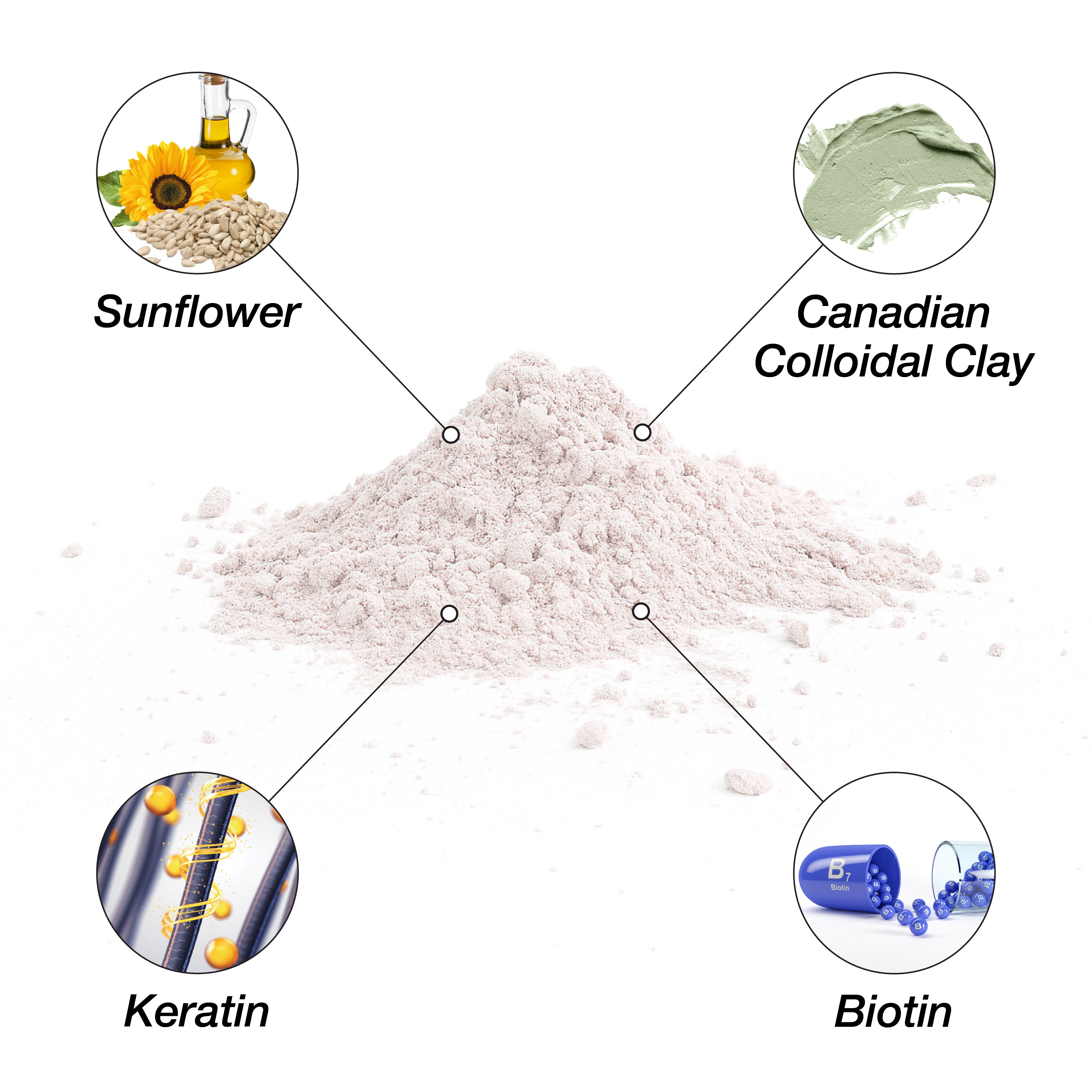 Lux Collection - Strengthening Detox Powder | Biotin