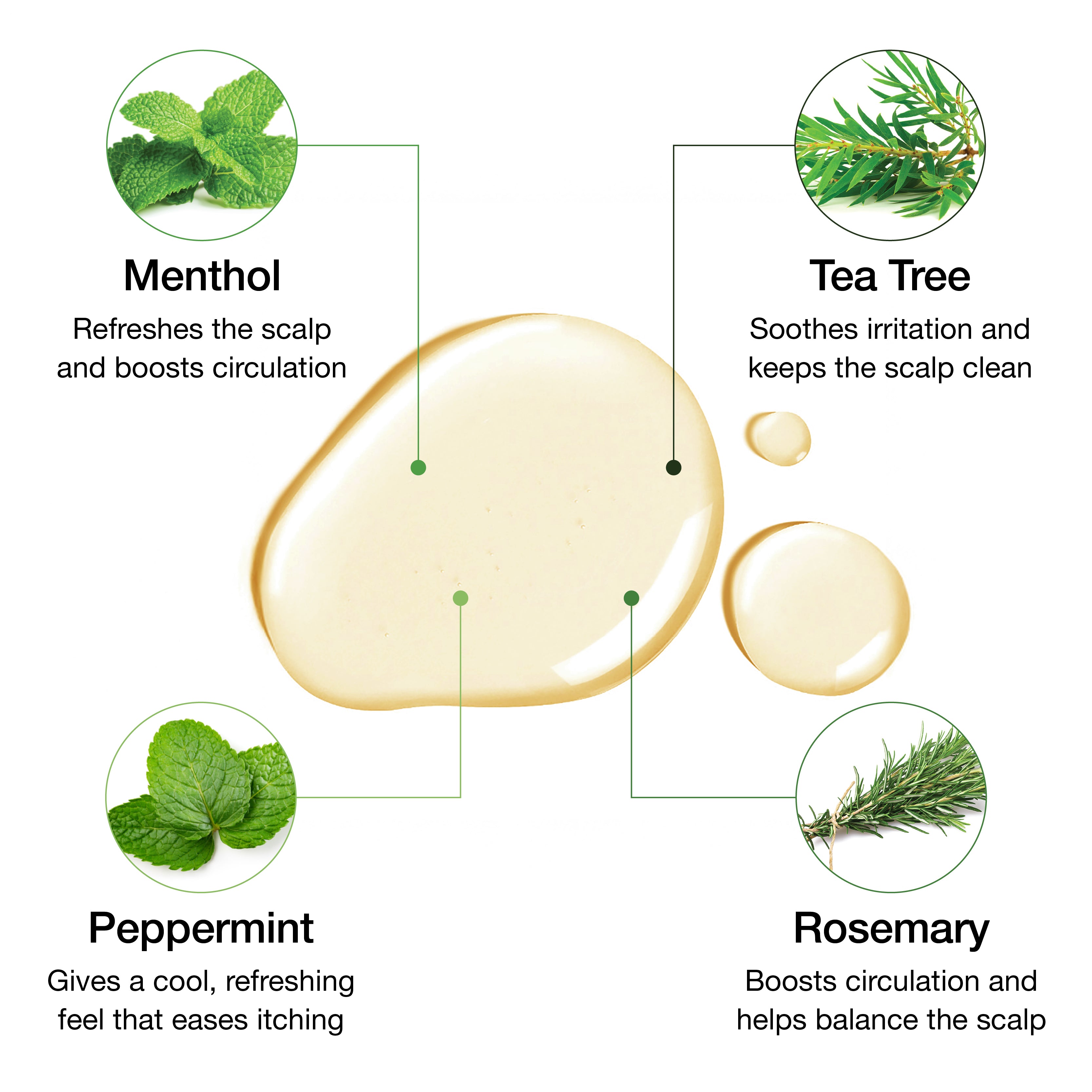 Lux Collection - 3X Miracle Gro Hair Oil | Anti-Itching