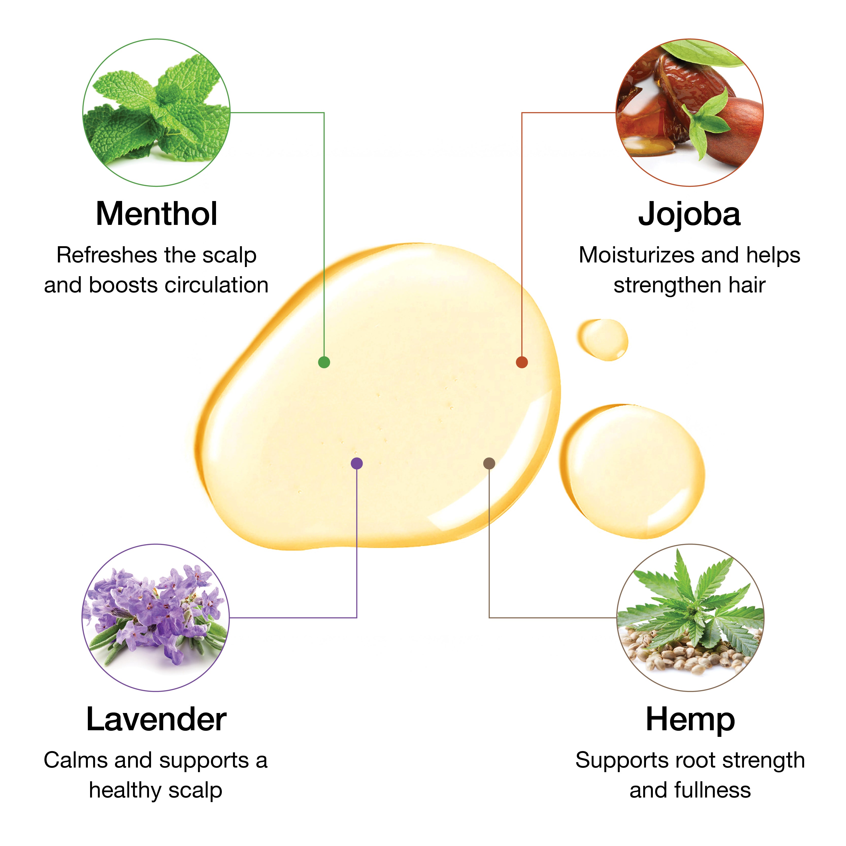 Lux Collection - 3X Miracle Gro Hair Oil | Original